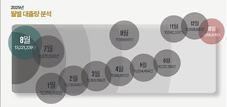 공공도서관 대출 1위 한강 소년이 온다