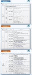 관악구청, 삼성동· 중앙동 코로나19 확진자 동선 공개