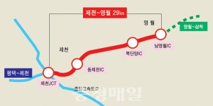 충북 제천~영월고속道 예타 통과