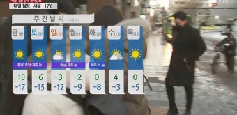 오늘의 날씨 서울 등 중부지방 눈 그쳐 충청, 전라서해안 제주 중심으로 많은 눈 내린다... 미세먼지 '좋음' 내지 '보통' 낮 최고 1도