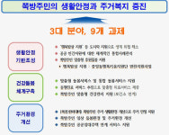 천안시 중앙동, 쪽방촌 생활안전·주거복지 증진 지원 계획