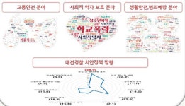 치안정책 설문에 대전시민 교통안전 첫 번째 꼽아