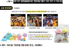 중촌 맞춤패션거리, 청년마을 선정…3년간 6억 투입