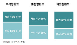 [Fun한 Fund 투자] 부자가 되려면 어떻게 해야 할까?