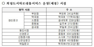 부천시, 부천시민 누구나 서점에서 새책 바로 대출 가능