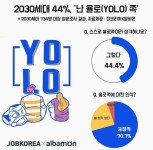 2030세대 10명 중 4명 난 욜로(YOLO)족