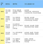 확실한 종합 재무설계가 필요한 시대