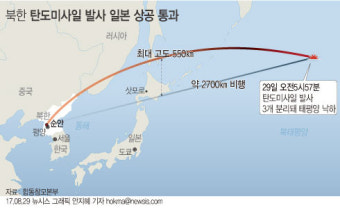 北, 탄도미사일 또다시 발사···軍 