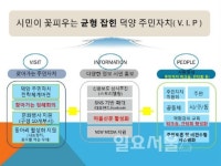 고양시 덕양구, 주민자치 성공적으로 뿌리를 내려