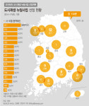 국토부, 도시재생 뉴딜 사업지역 100곳 선정 계획...내년 총예산 5550억원