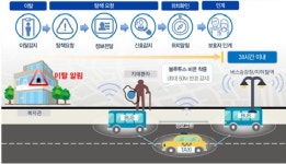 경북도, 치매환자 안전 강화 기술개발 공모사업 선정