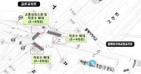 파주시, 상습 교통정체 체계 개선