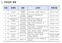 영·유아식 제조업체 8곳, 식품위생법 위반 적발