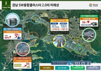 경남도, SW융합클러스터 2.0 공모사업 선정