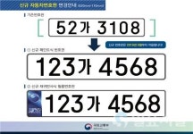 9월, 신규등록 승용자동차 번호판 8자리로 변경