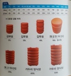 전남도, 친환경 부표 보급 전국 최다 물량 확보