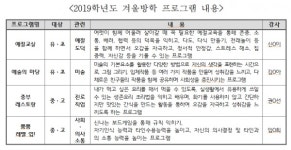 중부교육지원청, 2019학년도 중부특수교육지원센터 겨울방학 프로그램 운영