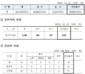 인천상수도사업본부, 미추홀구와 복지위기가구 사회안전망 구축에 나선다