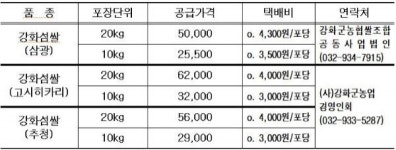 인천시, 신토불이 우리농산물 착한소비운동 지역농업 활력