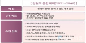 강원도, 종합계획 수립 용역 1차 보고회 개최