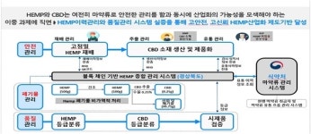 경북도, 블록체인 기술로 대마산업 개척