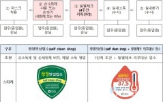 코로나19 걱정? NO!! 코로나 청정지역 경남으로 오세요