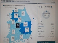 대전시, 코로나19 추석 모임 여파로 어린이집에 확산 7명 발생