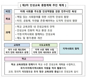 교육부, 내년부터 초·중·고 '인성교육' 정규교육과정에 포함