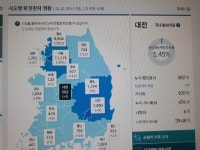 대전시, 코로나19 추가 확진 3명(583-585)... 유성구 공무원 발생