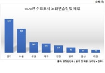 코로나19 직격탄 맞은 노래방... 지난해 개업 역대 최저·폐업은 13년만에 최고