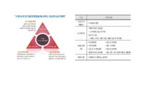 수원시,  2040년 수원도시기본계획 수립 첫발
