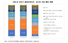 전국장애인부모연대…엄마·아빠 없어도 자립할 수 있도록