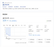 골드퍼시픽 주가조작 수사...제약업계 전전긍긍