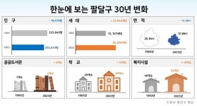 [특별기획] 수원시,   팔달구의 어제와 오늘 그리고 내일을 짚어보다