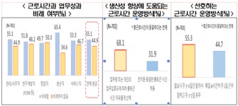 [팩트체크] MZ세대 60% 유연근무제 선호한다, 사실일까