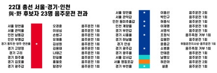 창과 방패의 대결 서울·경기·인천 122곳 대진표 확정···혈투의 전쟁터 