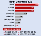 용산 탓? 한동훈 탓! 201일 만에 나온 국민의힘 총선백서 분석 