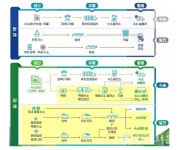 [특별기획] 고양시, 수소에너지 분야 선도적 역활... 생산에서 활용까지