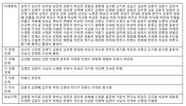 [민주당 170명 계파 전수조사] '흔들리는' 이재명 일극체제, 비명계 후보교체 가능할까