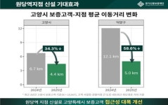 경기신용보증재단, 경기북부 경제활성화 위해 고양시 원당역지점 추가 오픈