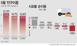 [기획-저출산·고령화시대, 지역 答하다(7)-부산광역시편] 원도심 재생과 청년 프로젝트