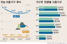 [기획; 5060 노후안정 프로젝트 시즌2] 은퇴, 그 새로운 시작(10) 로컬 커뮤니티편