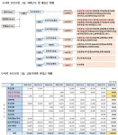이원택 의원, 시중 금융권 도이치 오토모빌 그룹에 1조원 대출