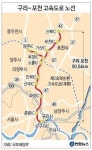 명품 체육 + 산업하기 좋은 도시 = 바로 포천…미래를 향해 달려!