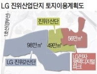 평택진위2산단 LG전자 삼성만큼 달라 114억 요구