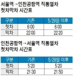 29일부터 서울역↔인천공항 열차운행 시간 변경