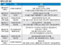 클래식으로 국악으로…수원화성국제음악제 화려한 막 올린다