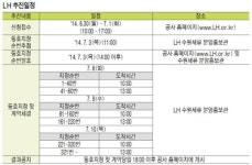 LH 경기본부 수원지역 주거환경개선 사업 중심축 세류지구