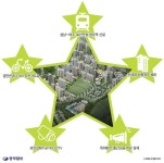 광주역 역세권에 초대형 원스톱 단지 e편한세상이 떴다!