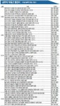 부동산캘린더 [12월 둘째주(12월8일~12월12일)]
